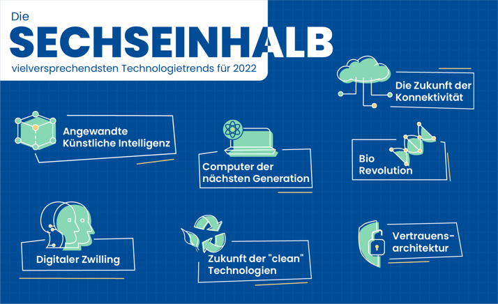 Die sechseinhalb vielversprechendsten Technologietrends für 2022
