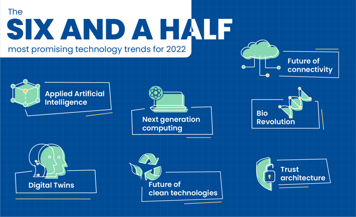 The six and a half most promising technology trends for 2022