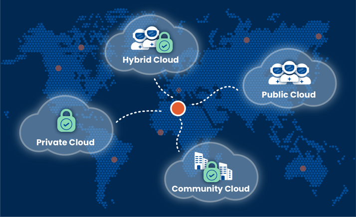 Cloud Hosting Options: Which One Will Meet Your Needs