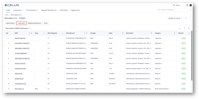 Bill of Material  of CUBO