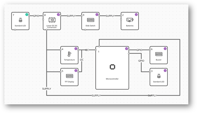Functional Blocks connected in a Project