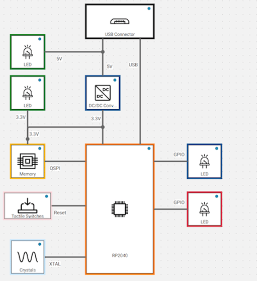 CELUS Design Lab excerpt