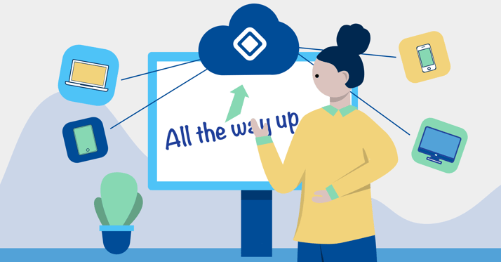 All the way up – Cloud Computing and Modularization