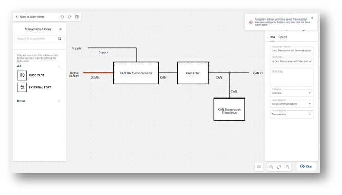 Validation on the CELUS Subsystem canvas