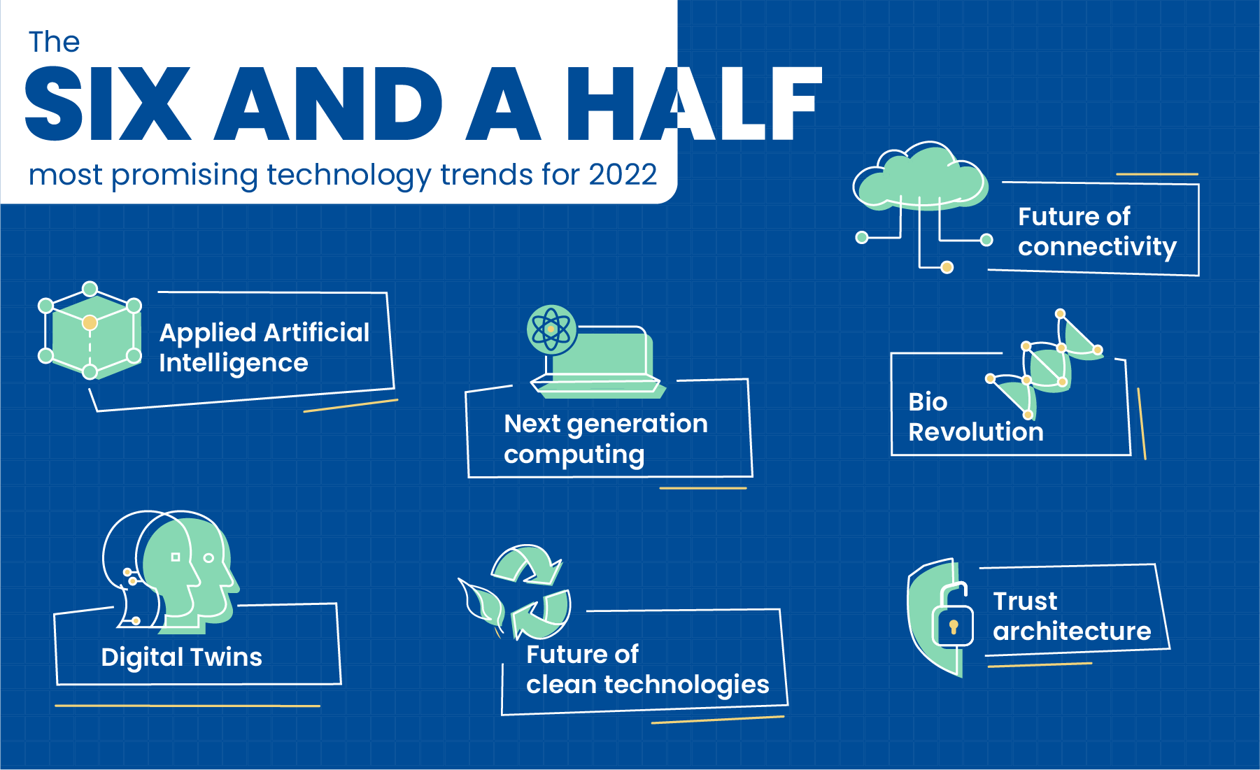 The six and a half most promising technology trends for 2022