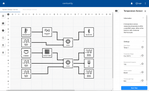 Functional model of a LAN card for integration into an industrial control process