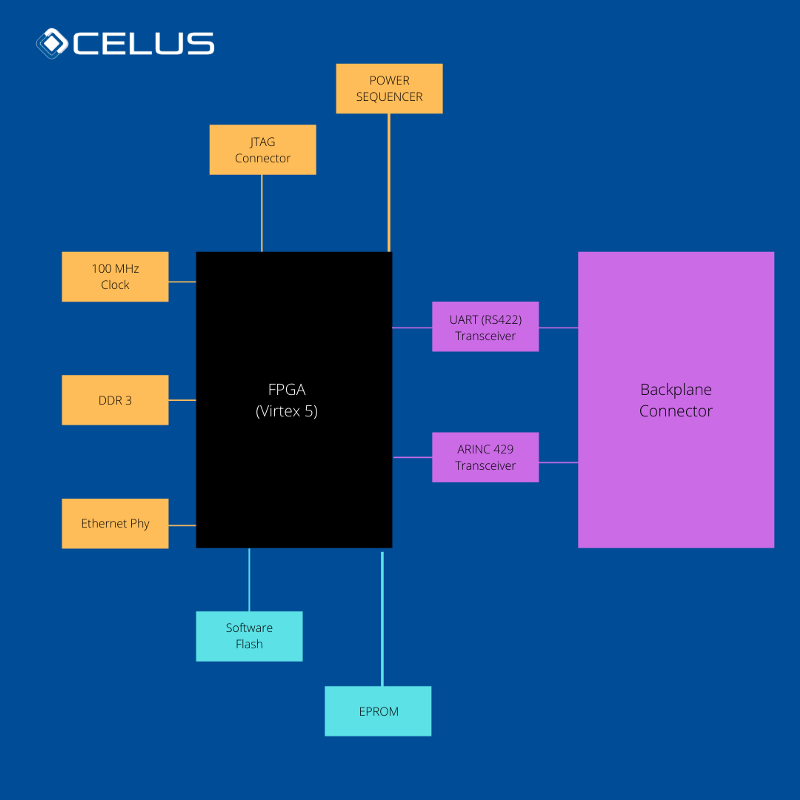 Concept of a PCB